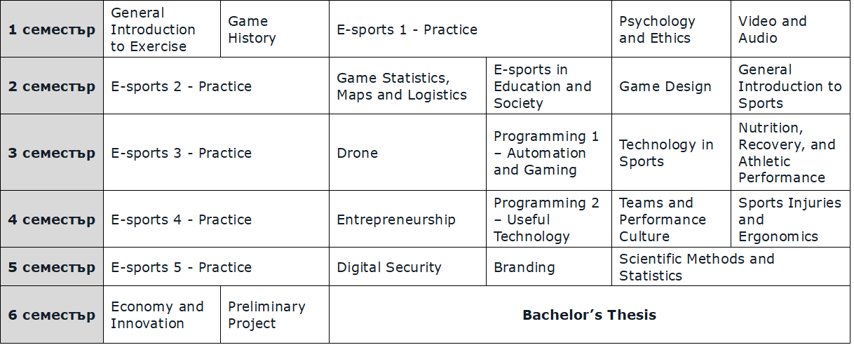 esports бакалавър Норвегия